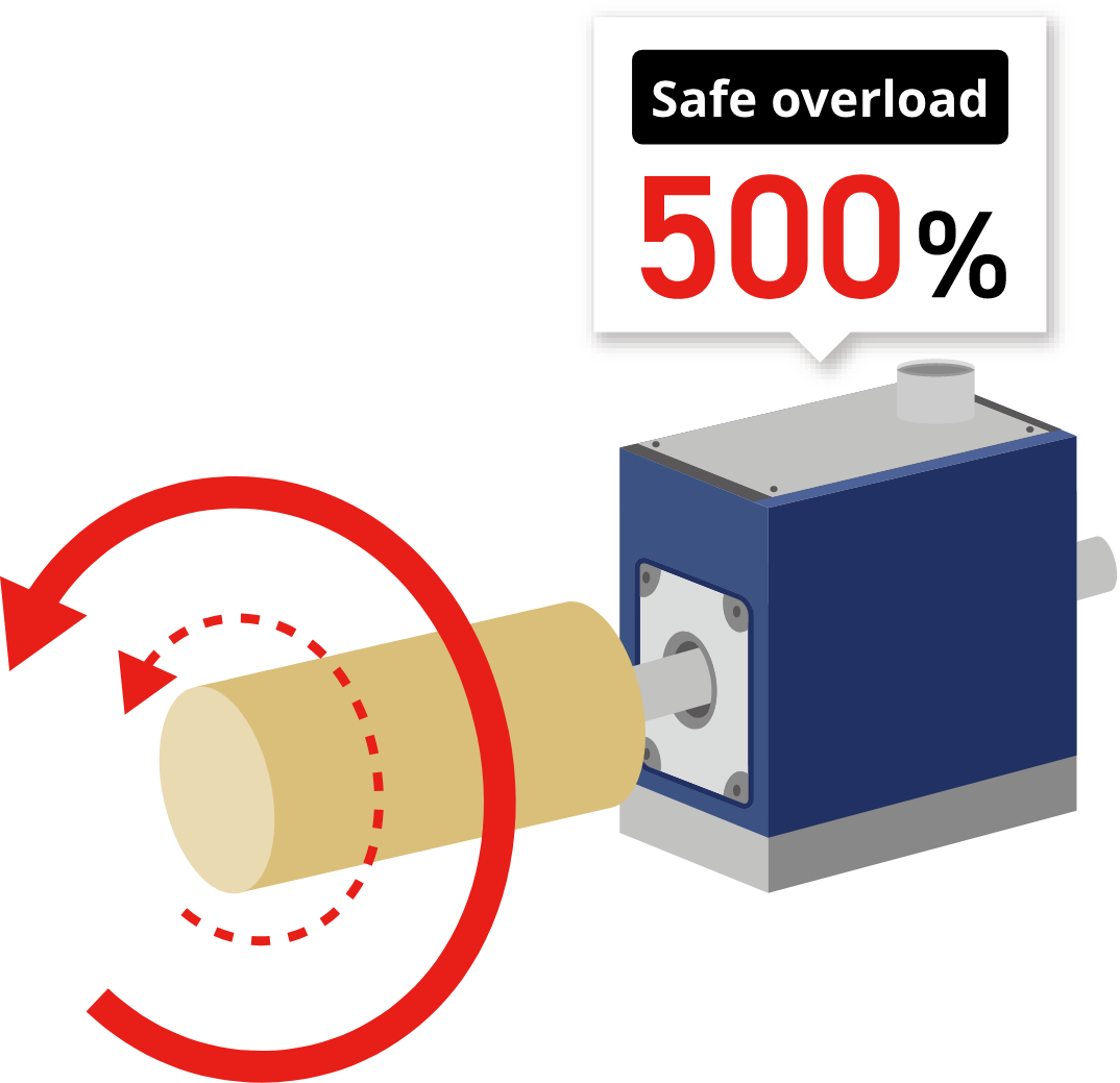 Safe overload 500%