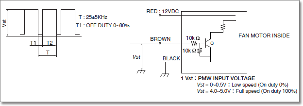 PWM Control DC Fan Motor - Practical example