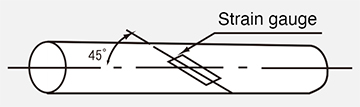 Torsion of round bar