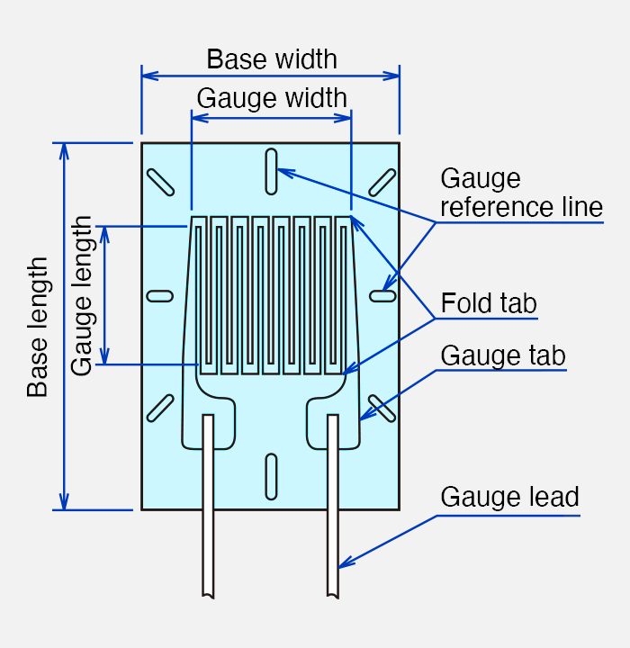 Names of each part of the strain gage