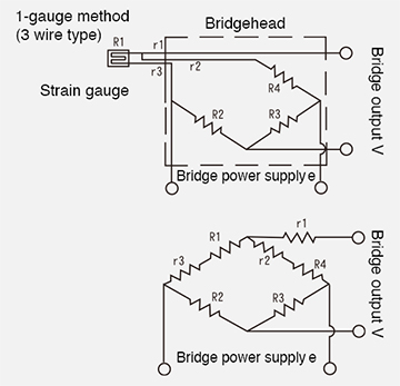 1-gage method