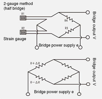 2-gage method