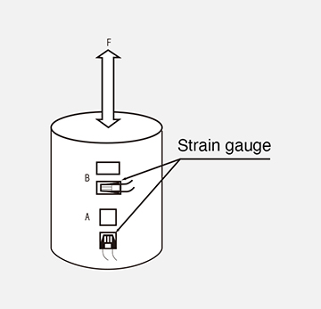 Tensile/compressive stress