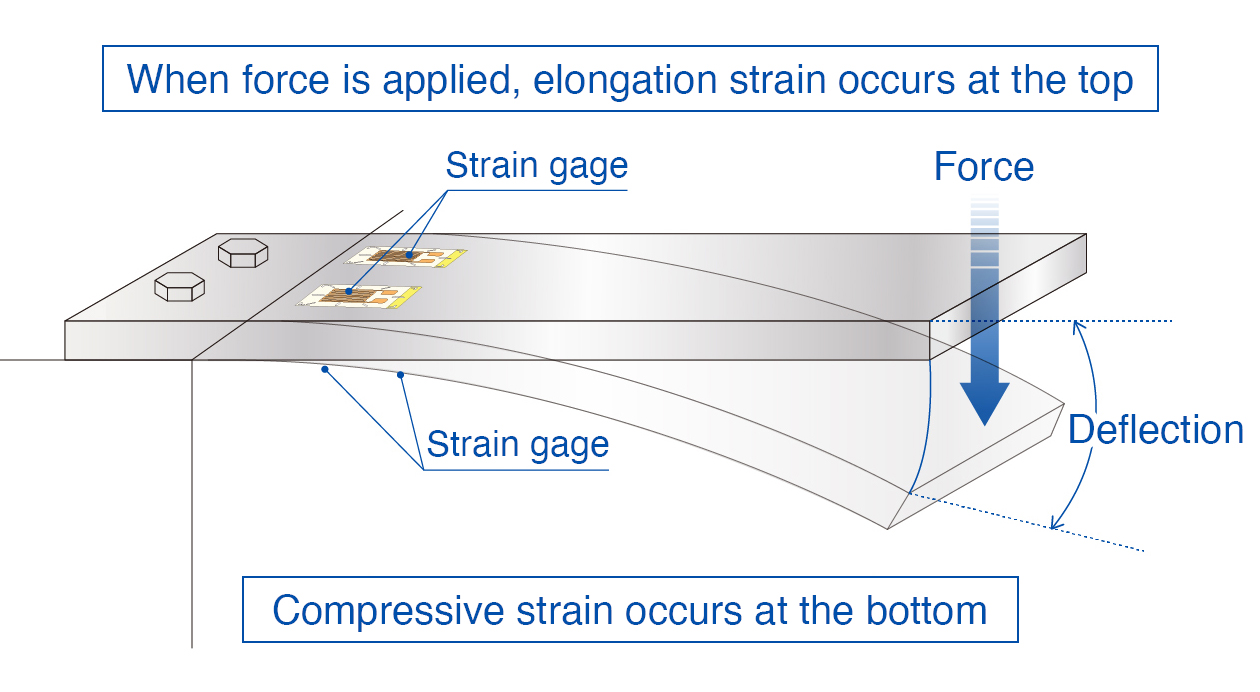 Load cell mechanism