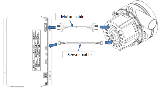 Do not carry the blower and driver while they are in their cables.