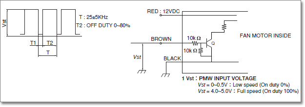 PWM Control DC Fan Motor - Practical example