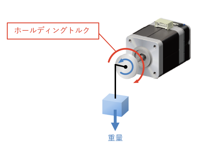 ホールディングトルク
