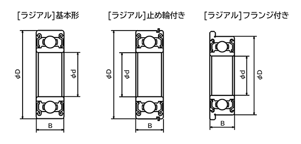 ラジアル玉軸受形状