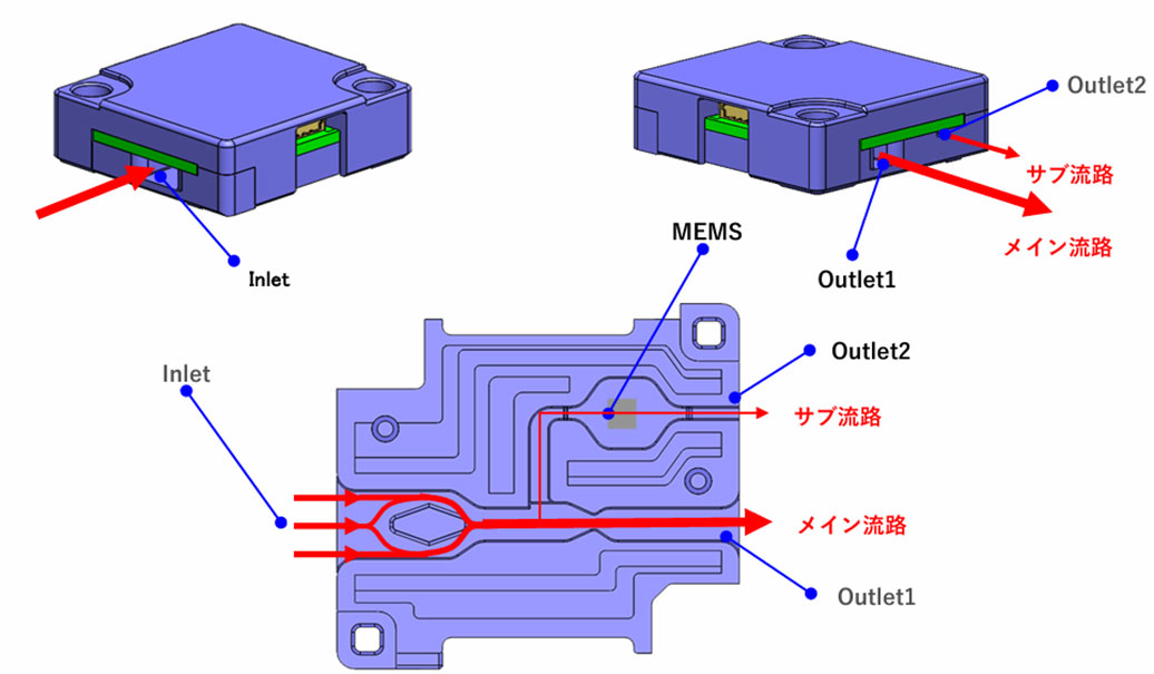 高精度な風速測定を維持する「MMS651」の内部構造