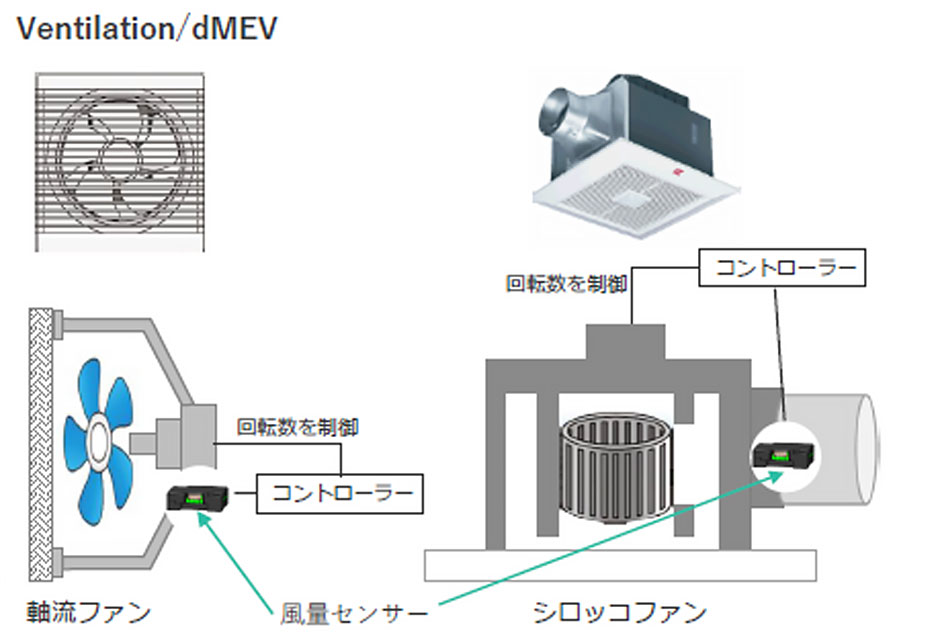 換気扇・VAV（可変風量制御）：規制（エコデザイン）への適合と省エネ