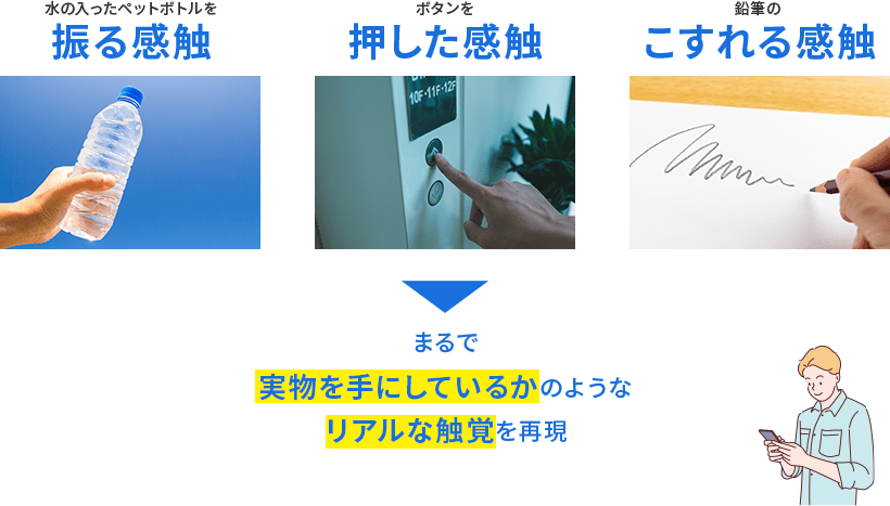 感覚再現の例