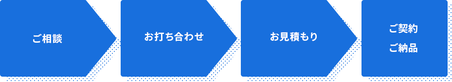 ご納品までの流れ