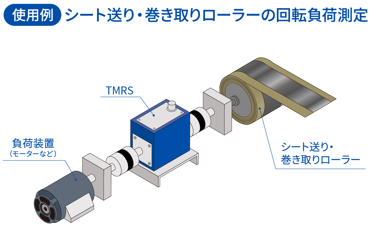 ローラーの回転負荷測定