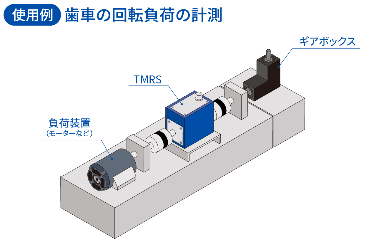 歯車の回転不可の計測