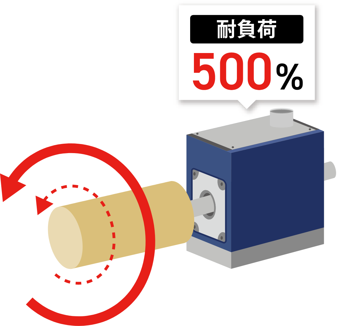 耐負荷500%