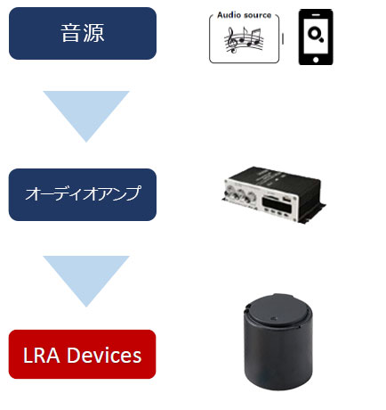 評価デモ 評価デモ