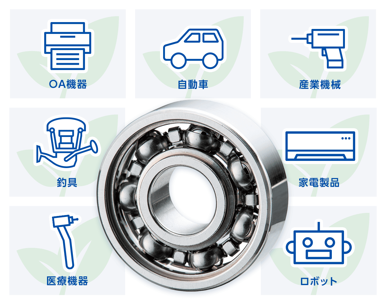 青枠:医療機器、釣具、OA機器、自動車、産業機械、家電製品、ロボットなどあらゆる分野で省エネ貢献。