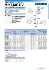 Spherical bearings Model List
