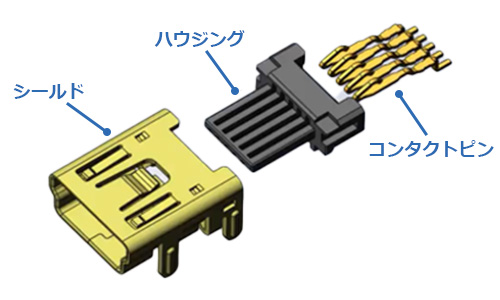 コネクタの基本構造