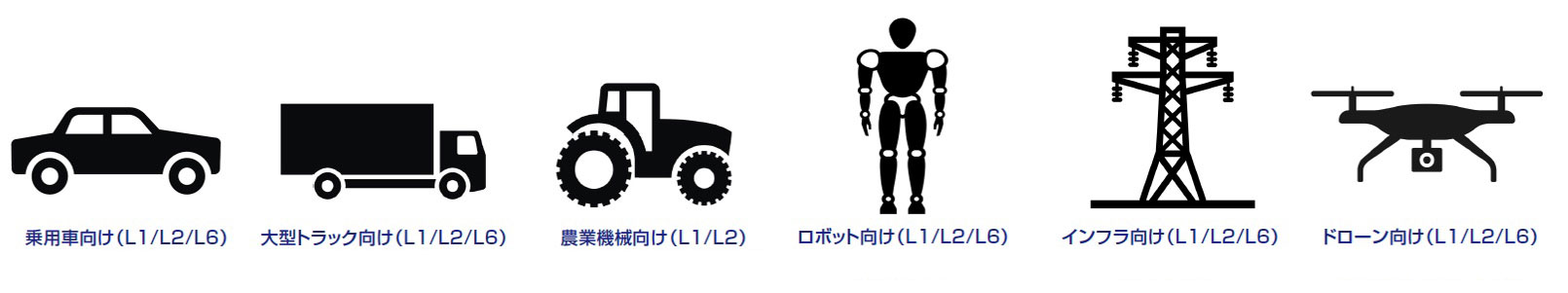 乗用車向け、大型トラック向け、農業機械向け、ロボット向け、インフラ向け、ドローン向け