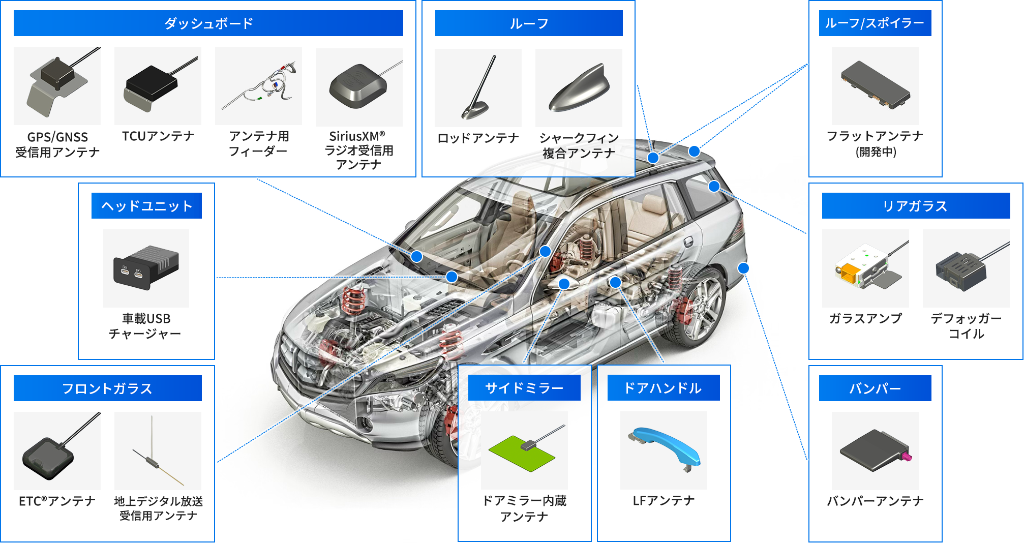 高周波(アンテナ、車載デバイス)