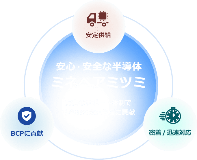 安心・安全な半導体ミネベアミツミ 充実のサポート体制でお客様の安定生産に貢献
