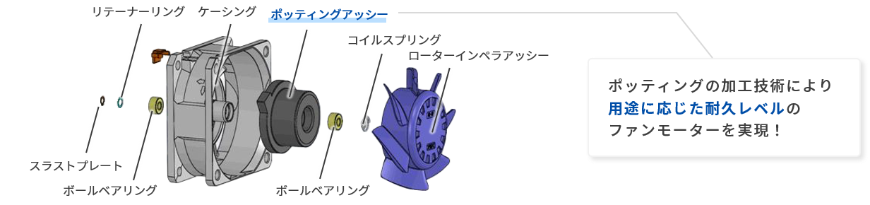 耐環境ファンモーターの構造