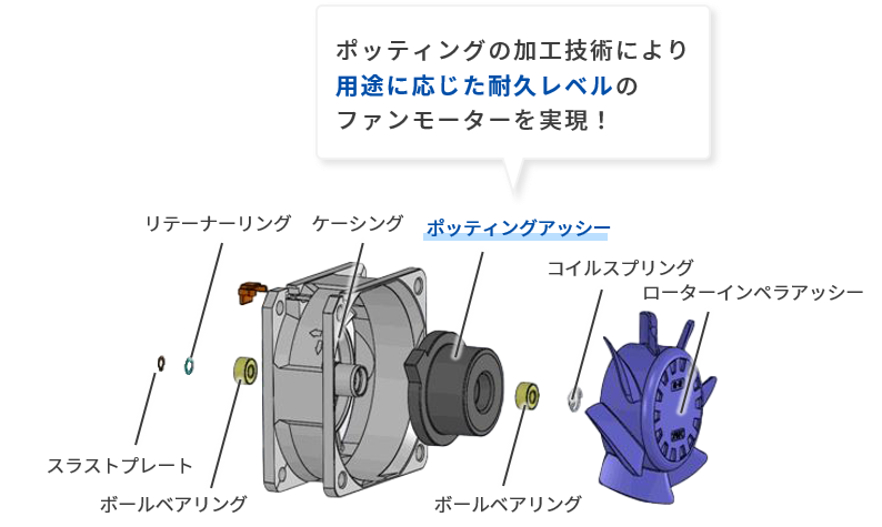 耐環境ファンモーターの構造
