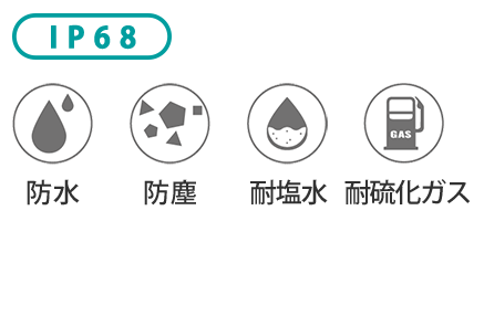 IP68
