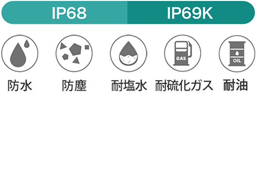 IP68/IP69K