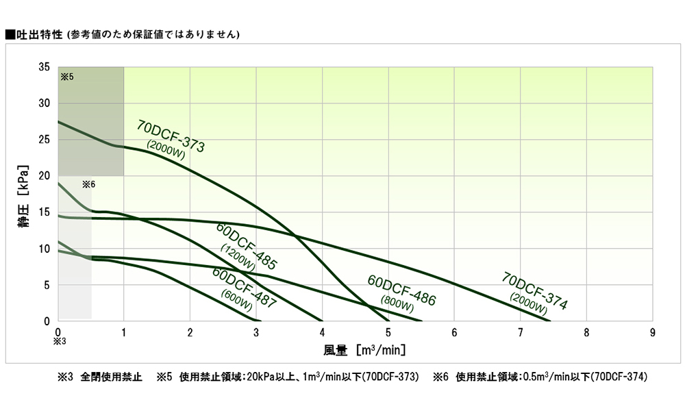 吐出特性のグラフ