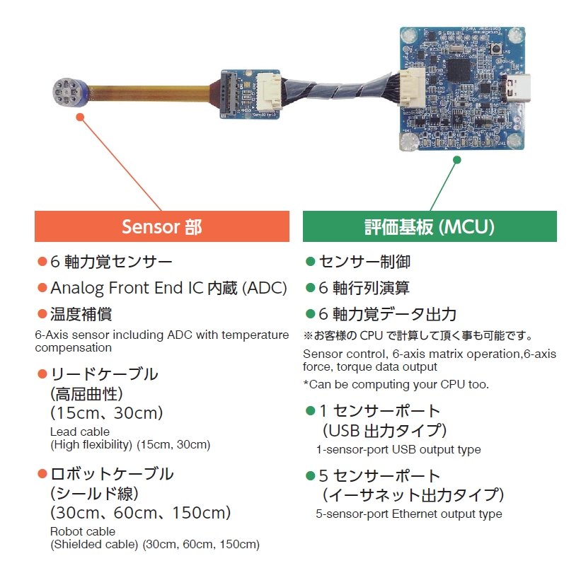 評価キットの各部の仕様。評価キットは、センサーを1個使用できるバージョンと、5個まで使用できるバージョンがある