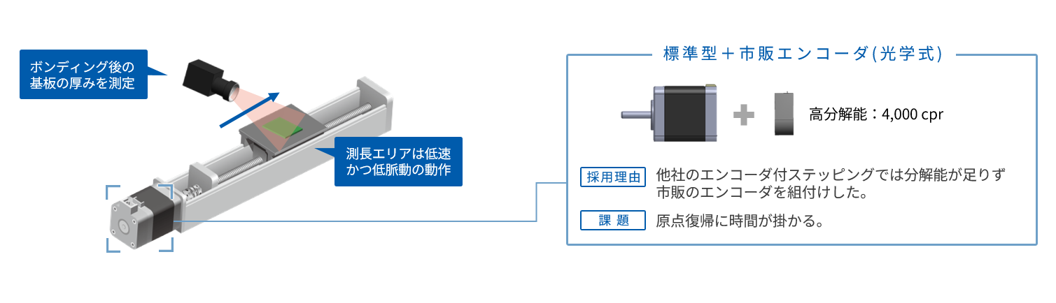 基板の厚み測定