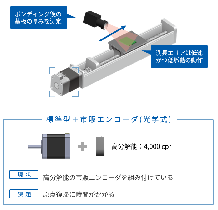 基板の厚み測定