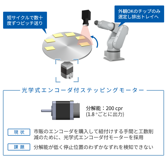 ICピックアップ用テーブル駆動