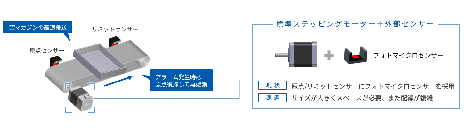 マガジン搬送駆動