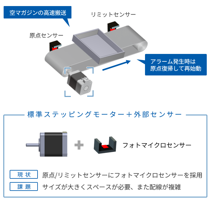 マガジン搬送駆動
