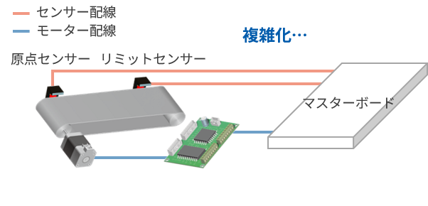 マガジン搬送駆動 課題・問題図