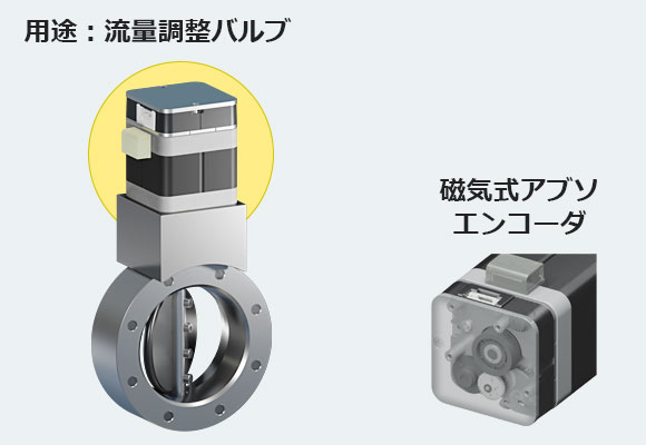 磁気式アブソリュート・エンコーダ付き -Mシリーズ-