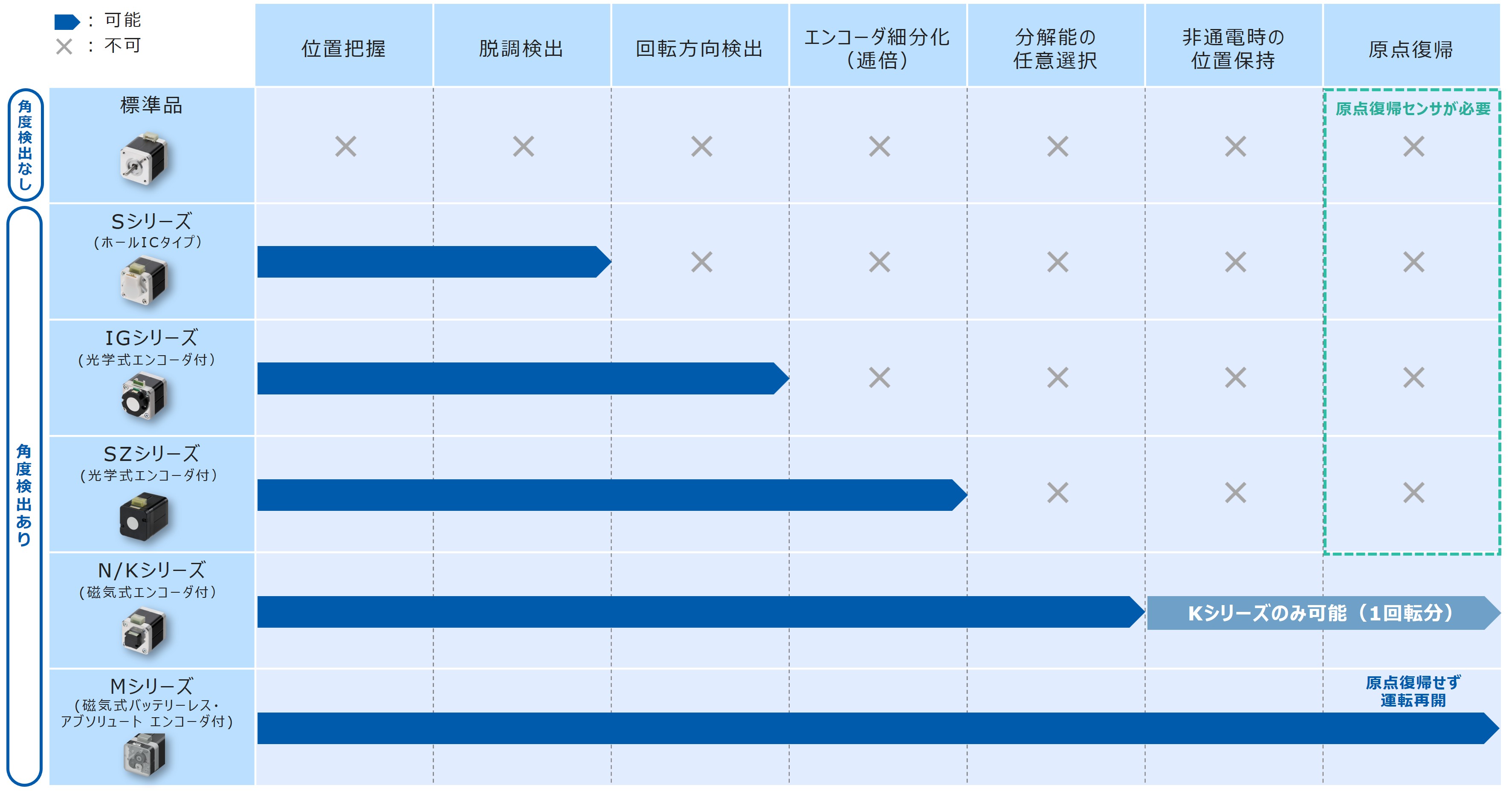 比較表
