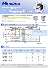 [3°step] Hybrid Stepping Motors