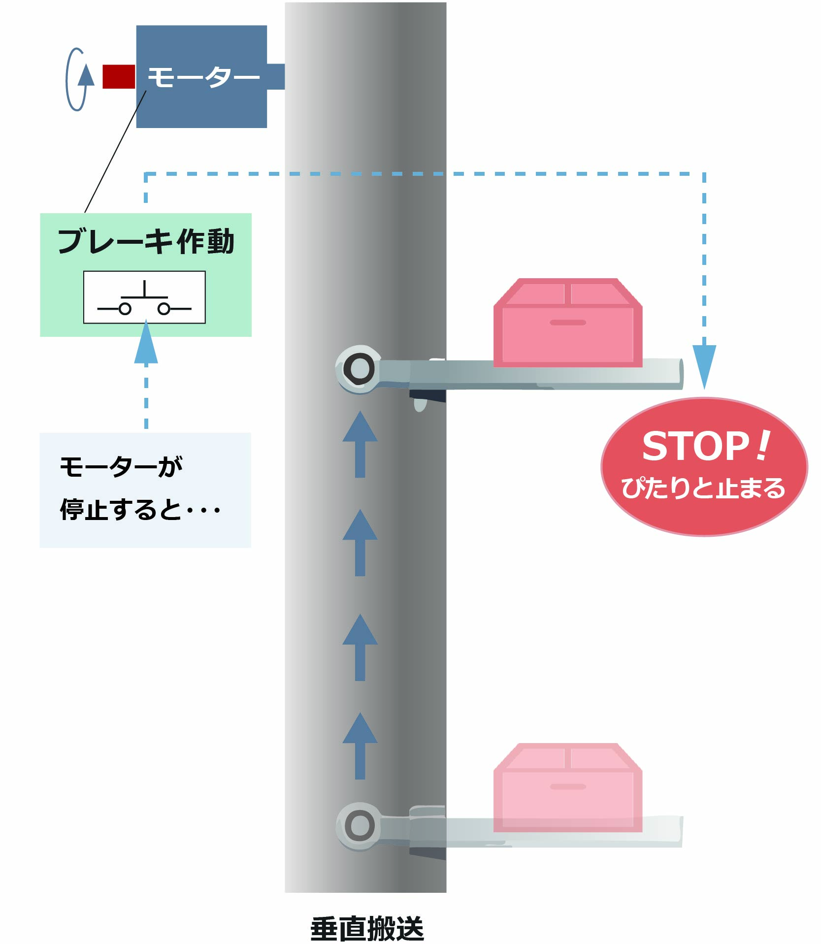 ブレーキ付きモーター