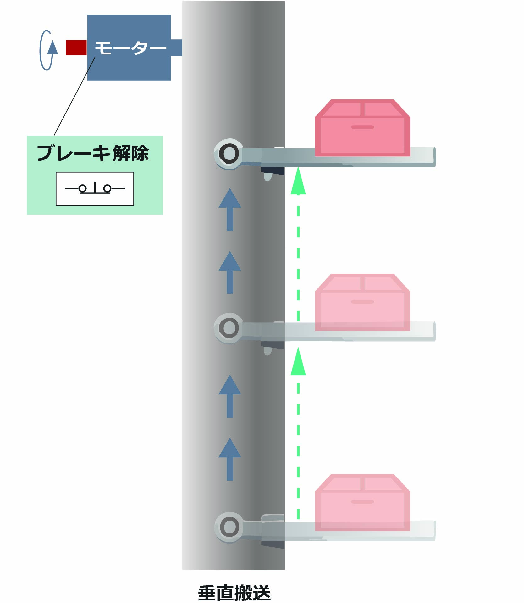 ブレーキ付きモーター