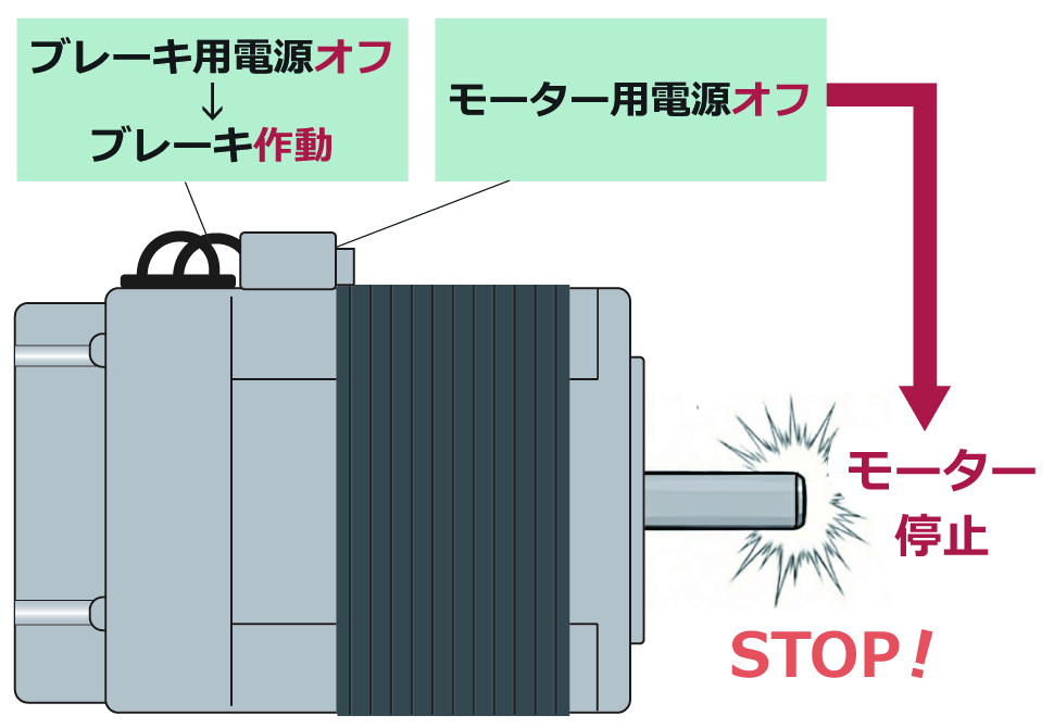 モーター用電源オフ