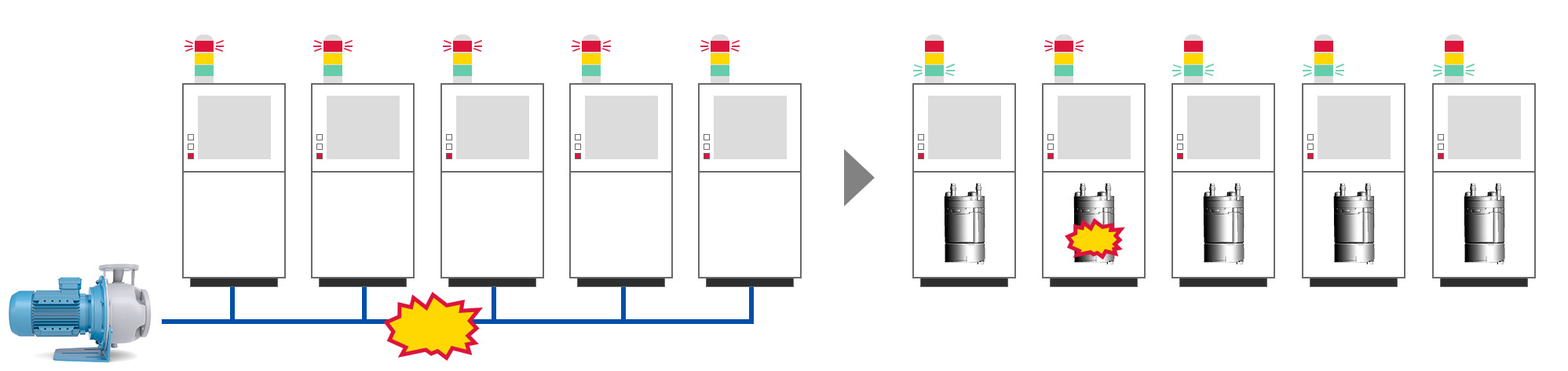 Image of decentralizing operational risks by transition from a centralized large vacuum pump to compact electric vacuum pumps equipped into individual equipment.