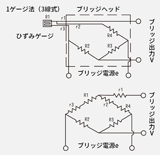 1ゲージ法