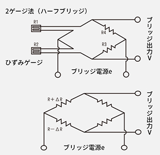 2ゲージ法