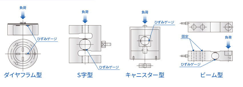 ロードセルの種類