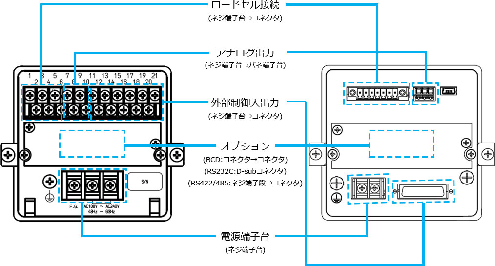 CSD-819C(左) / CSD-819D(右) リアパネル比較図