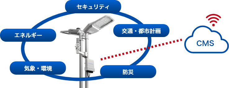 街のあかりから生まれるスマートシティソリューション